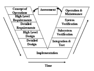 How to Do Architecture Development that Benefits Programs and Pursuits ...